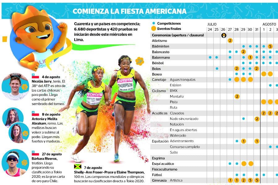 El calendario completo de los Juegos Panamericanos La Tercera