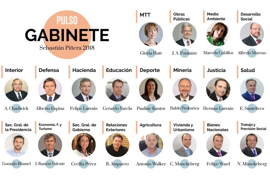 Nuevo gabinete finalisimo