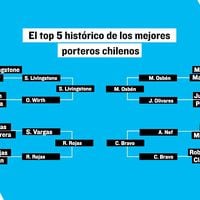 #Top5ArquerosChilenos: Bravo, Sapito, Osbén y el Cóndor en la final