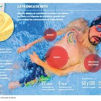 El secreto de Abarza en el agua: así nada el chileno que busca asegurar medalla en Santiago 2023