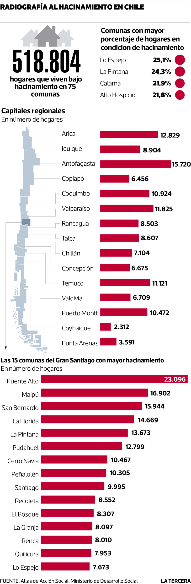 Mas De 500 Mil Hogares Viven En Hacinamiento En 75 Comunas Del Pais La Tercera