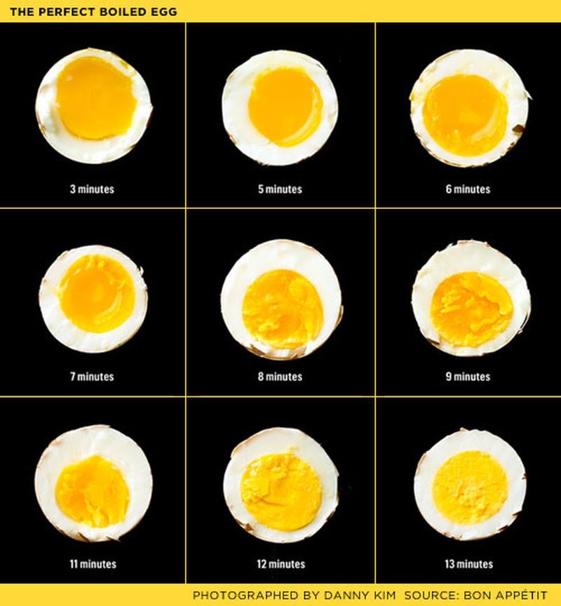 Cómo Hacer Huevos poché, sigue nuestros videos paso a paso