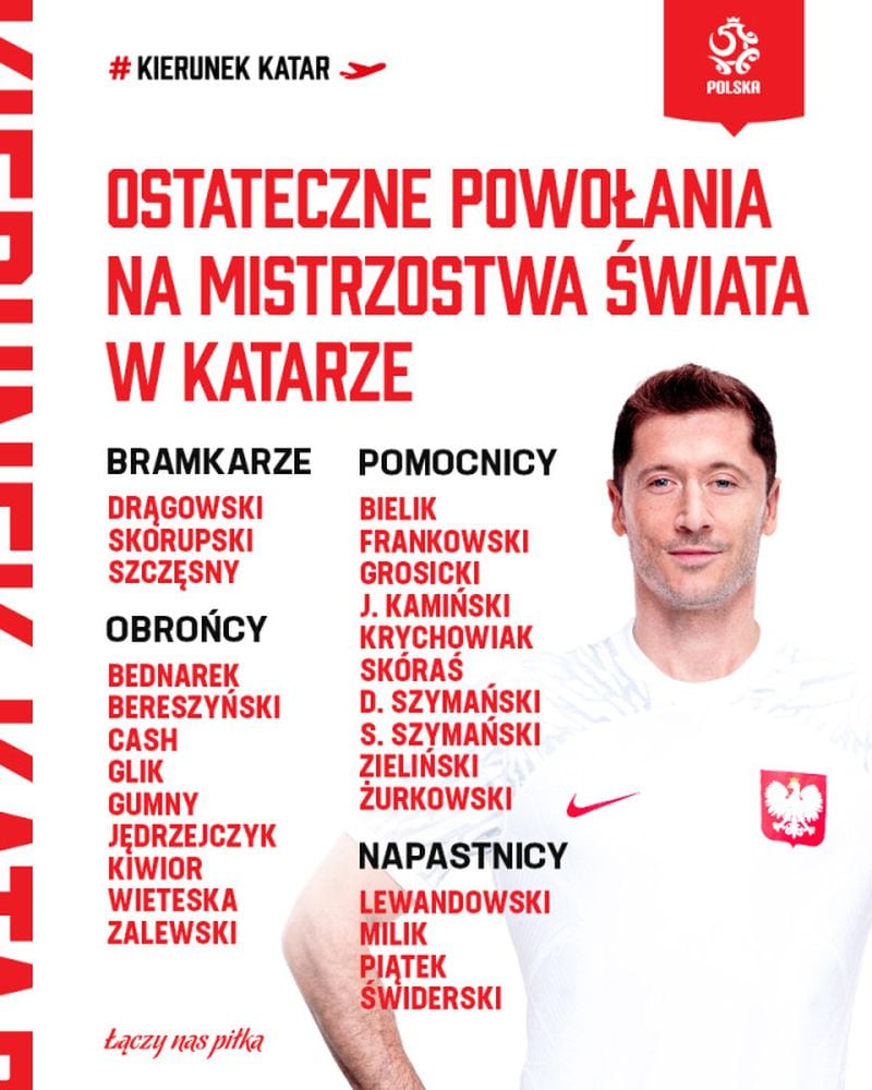 Nómina de la Selección de Polonia.