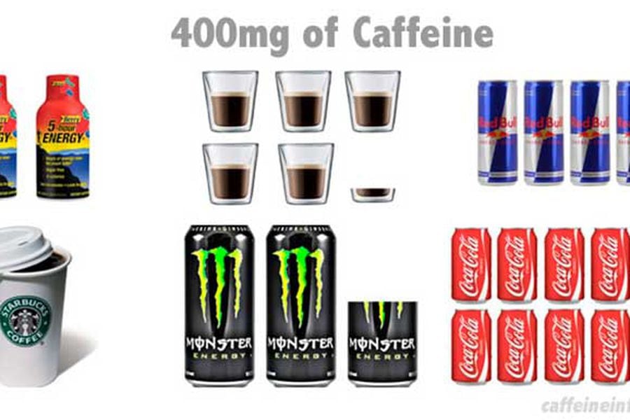 diario Prosperar ex cuanta cafeina tiene coca cola energy Por favor Credo sustantivo