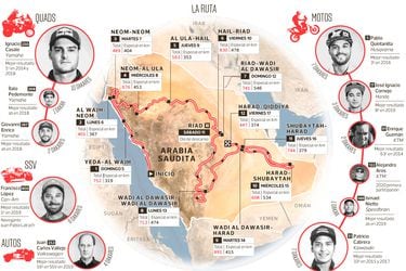 Conozca la ruta del Dakar 2020