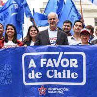 La derecha por el “En contra”: El flanco sin contener de Chile Vamos y el Partido Republicano