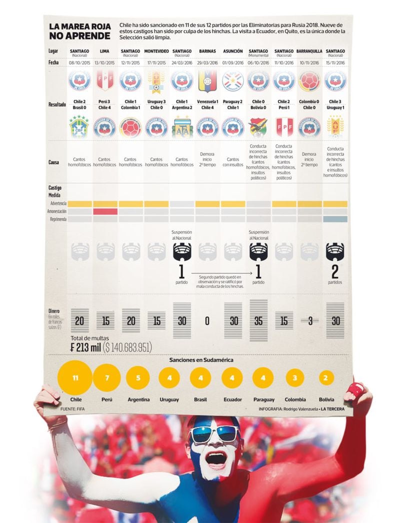 El público más castigado del mundo - La Tercera