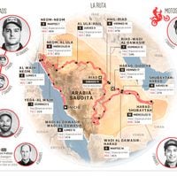 Conozca la ruta del Dakar 2020