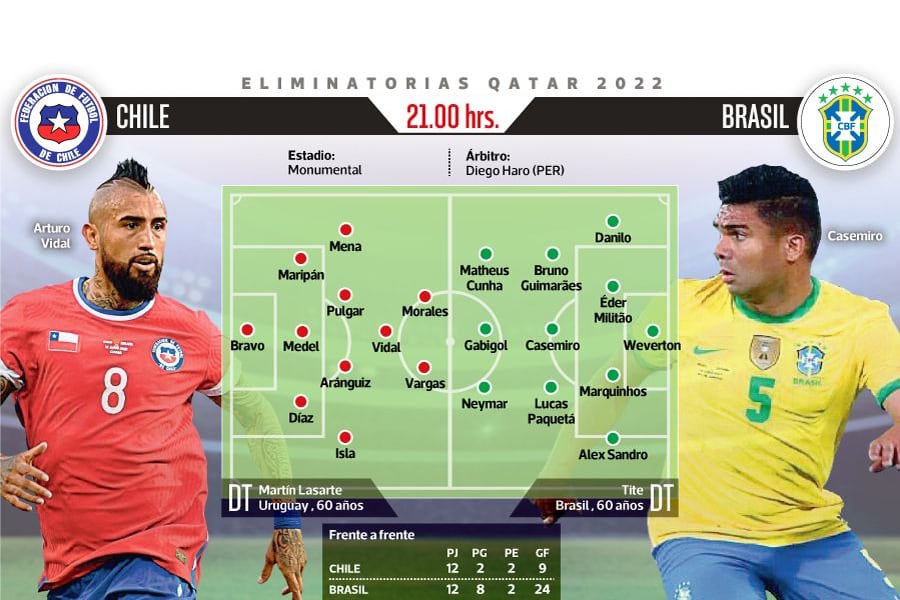 ¿Dónde juega Chile vs Brasil 2022