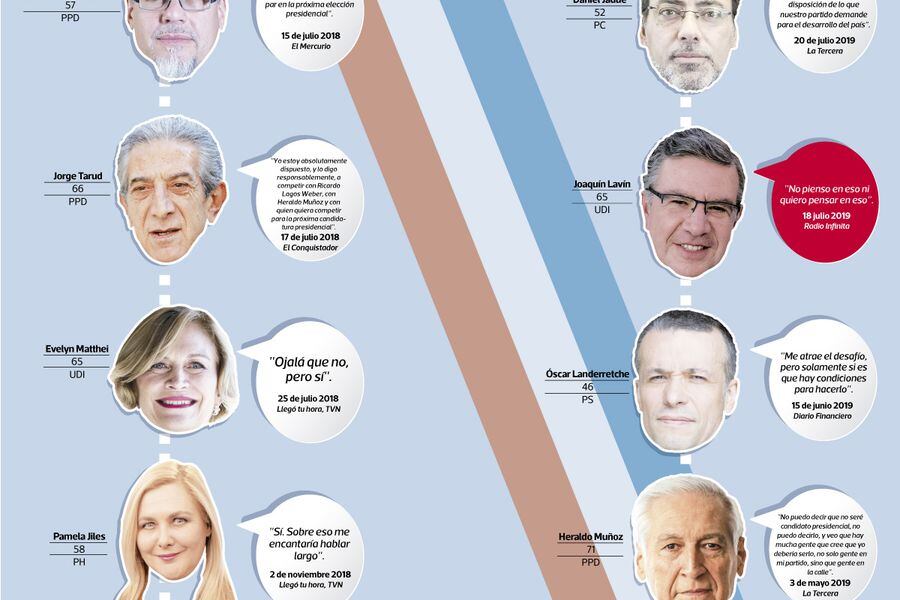 Presidenciales 2021 Si No Me Lo Piden Tambien Estoy Disponible La Tercera