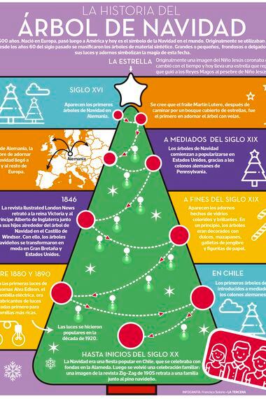 La historia del árbol de Navidad - La Tercera