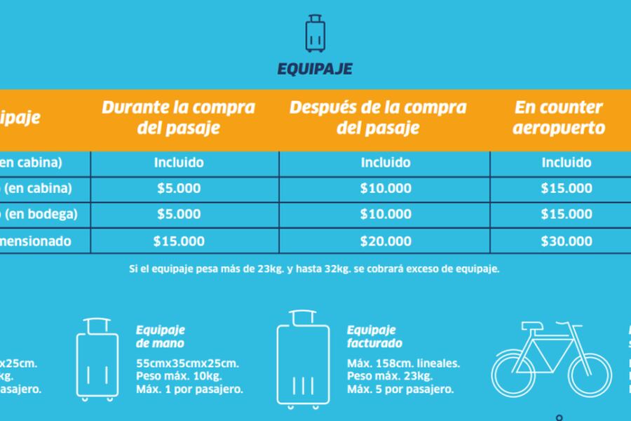 equipaje bodega jetsmart