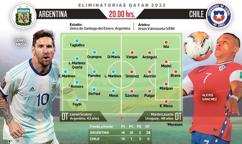 Formaciones probables de Argentina y Chile, para el duelo de esta noche por las Eliminatorias para el Mundial de Qatar 2022.