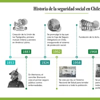 100 años de seguridad social en Chile: base para la cohesión nacional