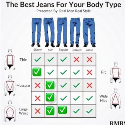 Cosquillas Facturable Vagabundo Hombres: guía para elegir el modelo y estilo de jeans más apropiado a tu  cuerpo - La Tercera