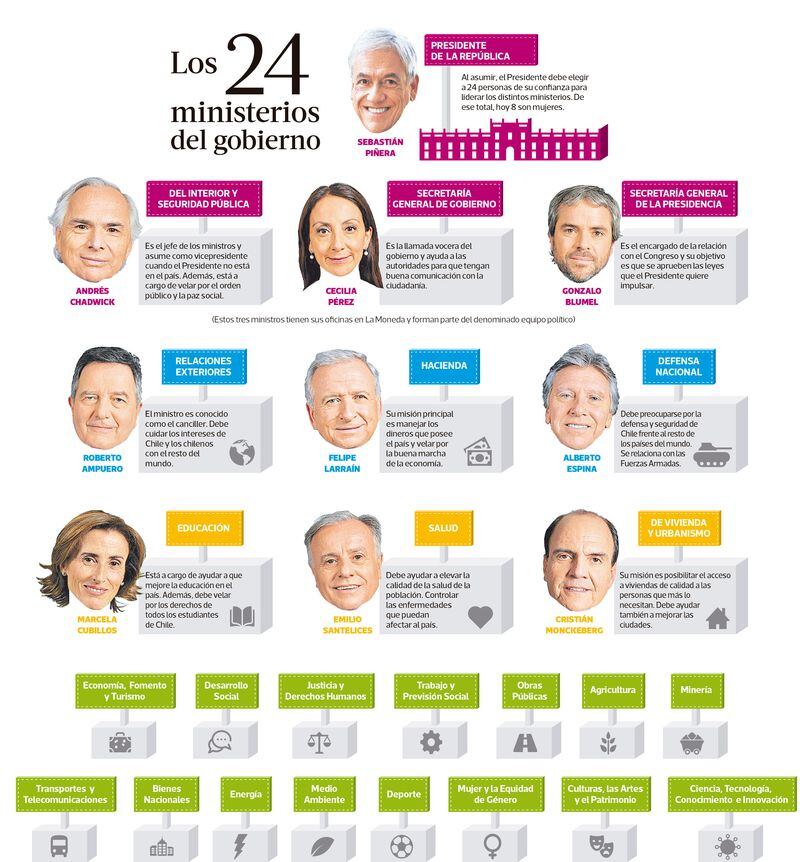Álbumes 95+ Foto Que Tipo De Gobierno Tiene Colombia Mirada Tensa