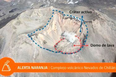 volcan