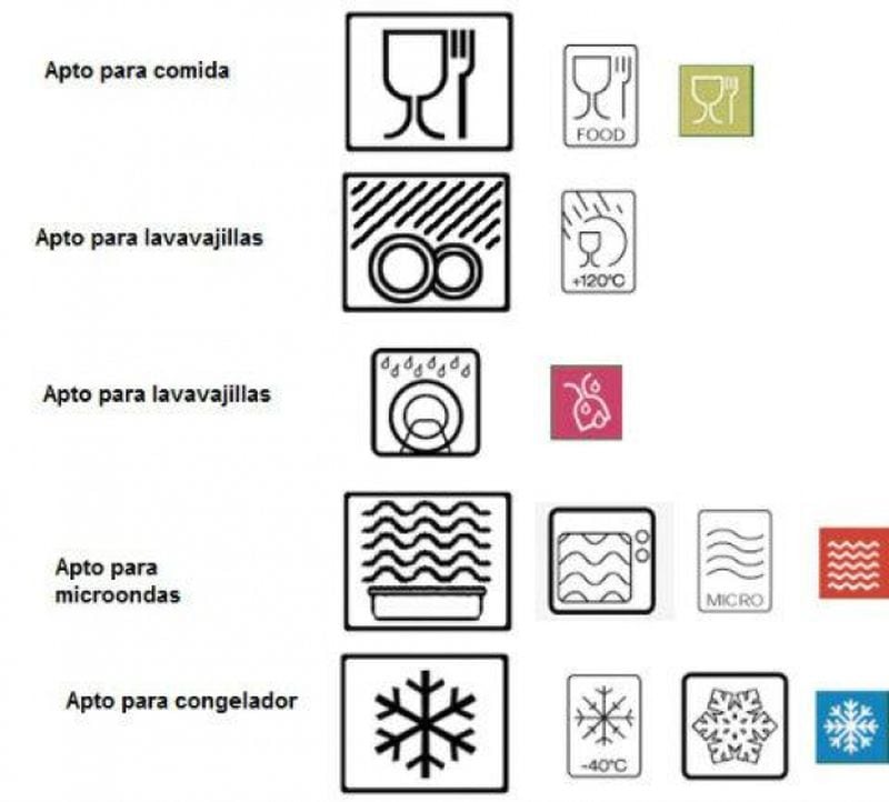 Cómo saber qué recipiente o táper es para el microondas (y cuál no) - La Tercera