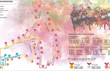 Así se desarrollará la edición 2022 de la Maratón de Santiago.