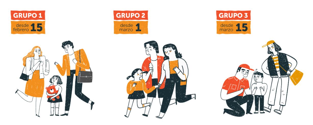 Grupos del Bono Marzo