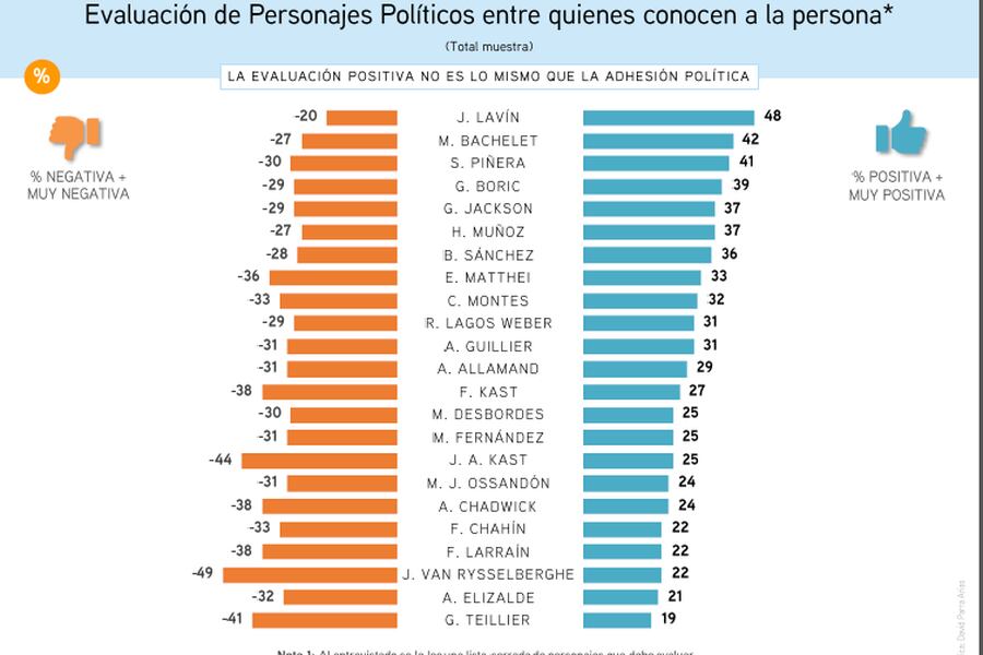 cep2_evaluación