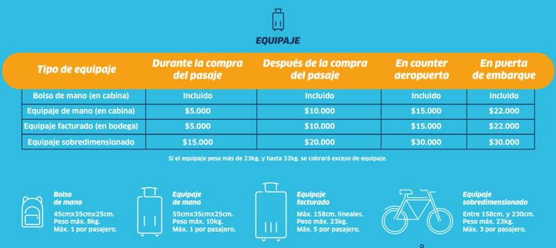 equipaje bodega jetsmart