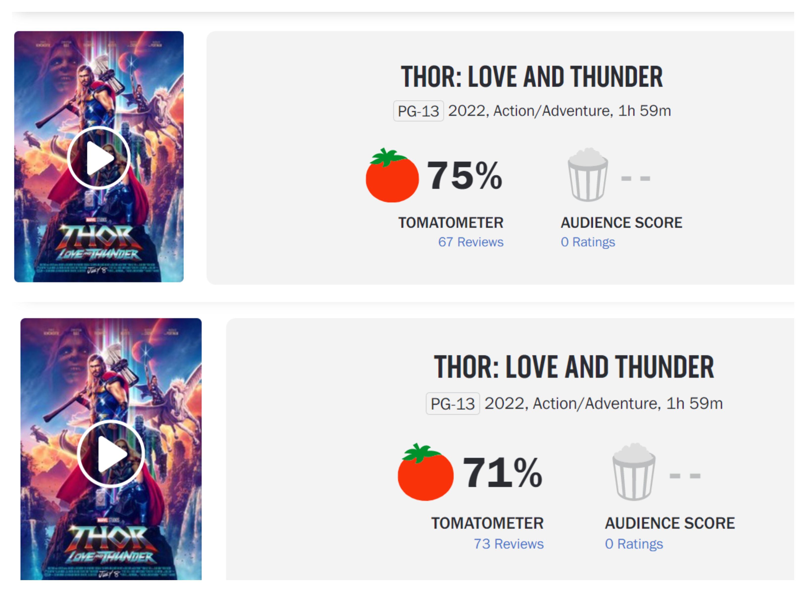 Rotten Tomatoes revela la nota de Thor: Love and Thunder