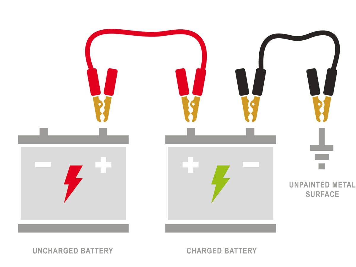 Sabes cómo arrancar un coche con cables?