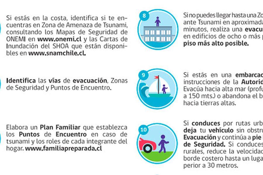 Como Funciona El Simulacro De Tsunami En Coquimbo La Tercera
