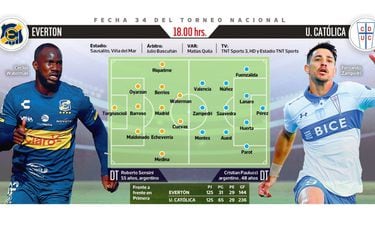 Infografía del duelo entre Everton y la UC, que necesita un punto para el tetracampeonato.