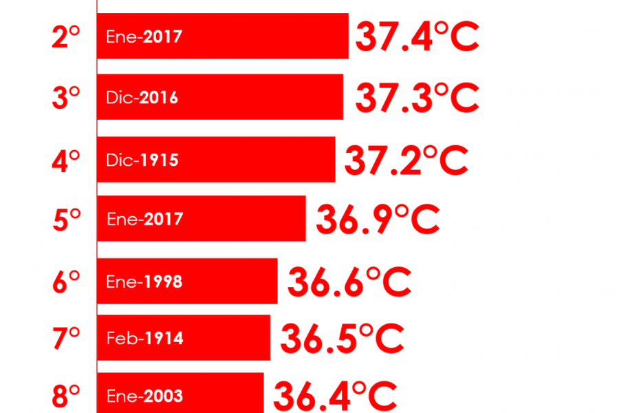 Cuando Santiago Podria Superar Los 40 C Las Cinco Veces Que En Chile Se Ha Superado Esa Marca La Tercera