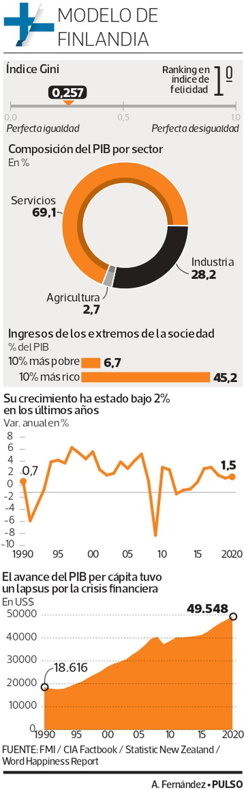 Total 82+ imagen modelo economico de finlandia