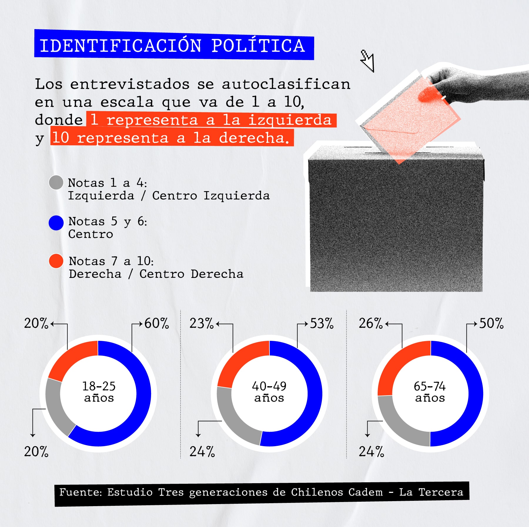 a74-identificacion política