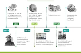 100 años de seguridad social en Chile: base para la cohesión nacional
