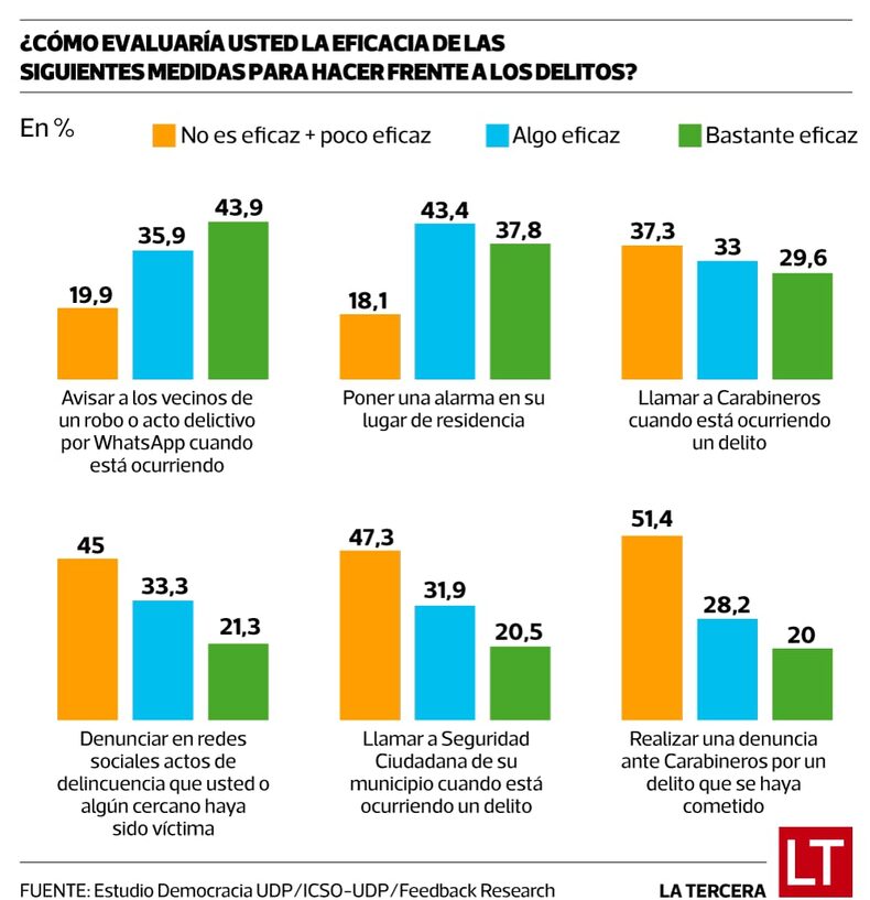 grafico encuesta udp