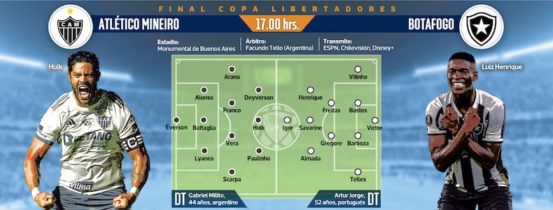 Copa Libertadores information