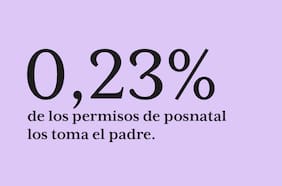 El posnatal que los hombres no se toman