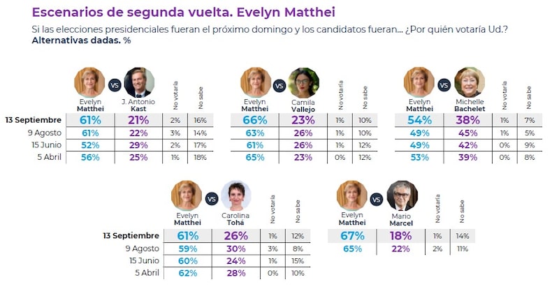 SEPTIEMBRE 2 2024 CADEM