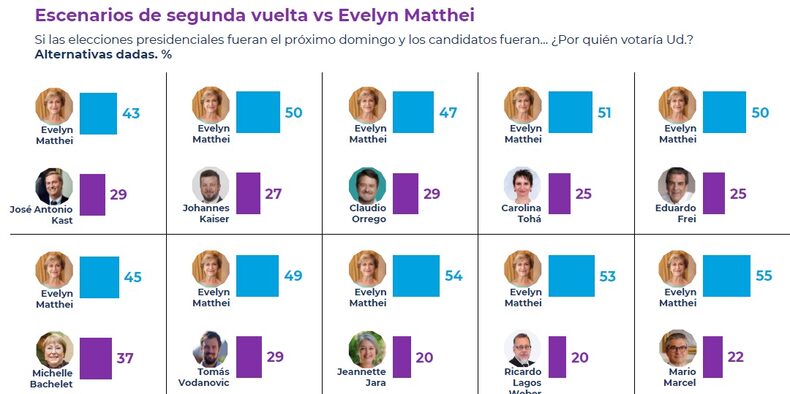 FEBRERO 1 2025 CADEM