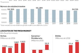El millonario mercado en el que competirá Cencosud en Estados Unidos