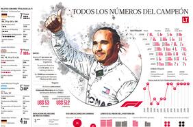 Hamilton llega al techo