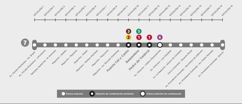 Line 7