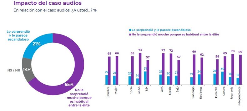 OCTUBRE 2 2024 CADEM