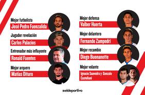 Todos los votos, quién votó a quién