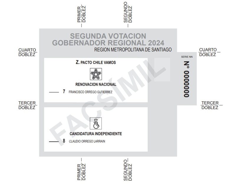 RM Governors Vote