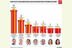 Una noche en el Hotel Monticello, camisetas y entradas para ver fútbol: los regalos a parlamentarios por Ley de Lobby