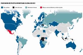 Tasa de interés de mercados emergentes va al alza y se desacopla de los países desarrollados
