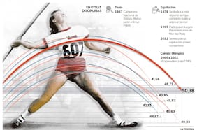 Marlene Ahrens, una vida en una imagen