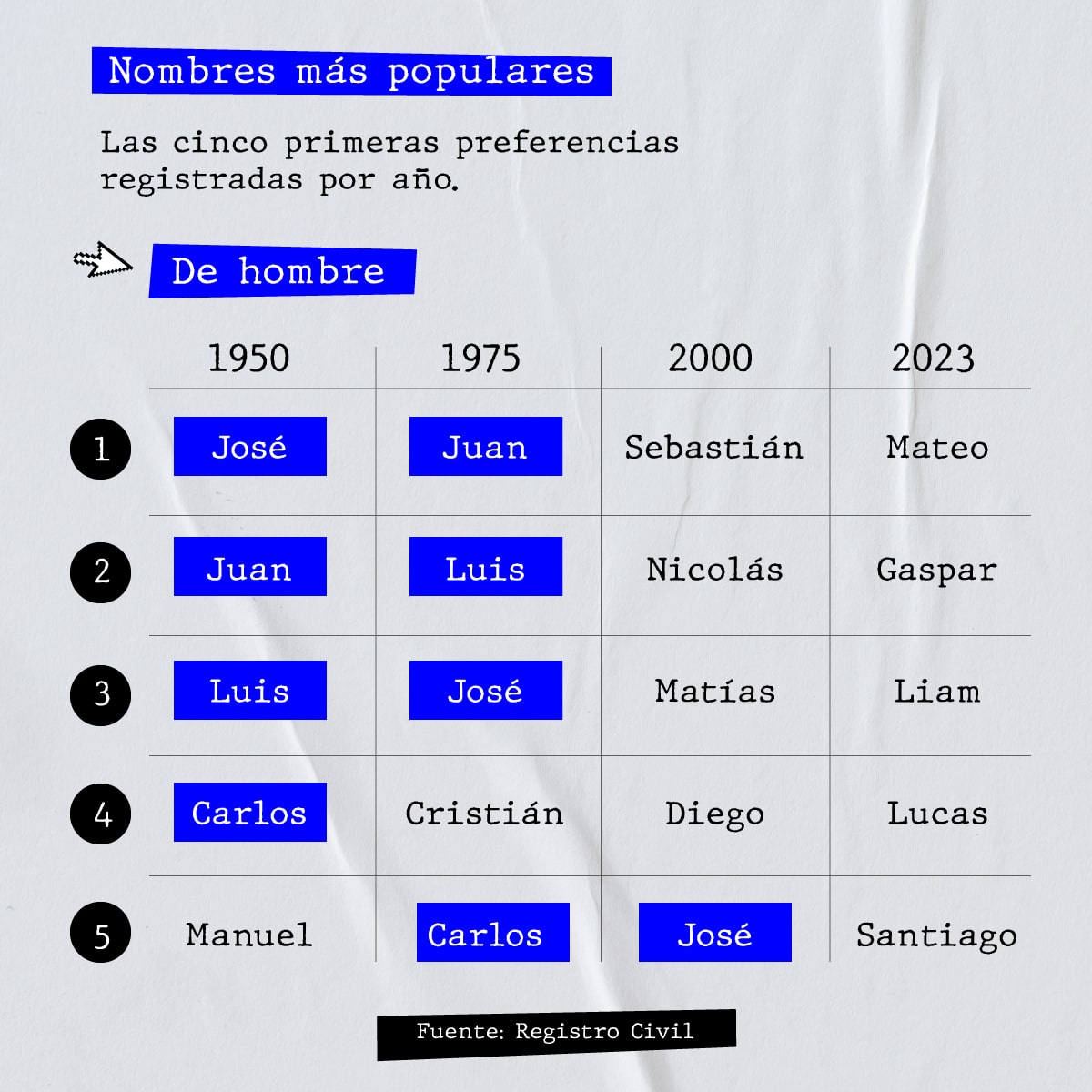 A74- nombres hombres