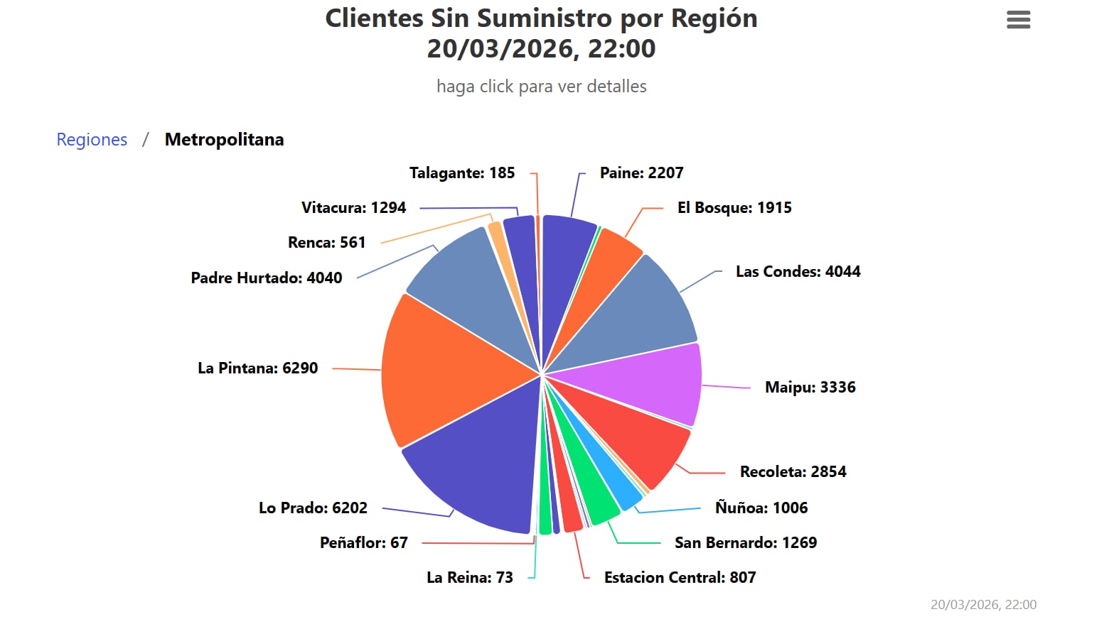 Clientes sin luz a las 22 horas. Fuente: SEC.